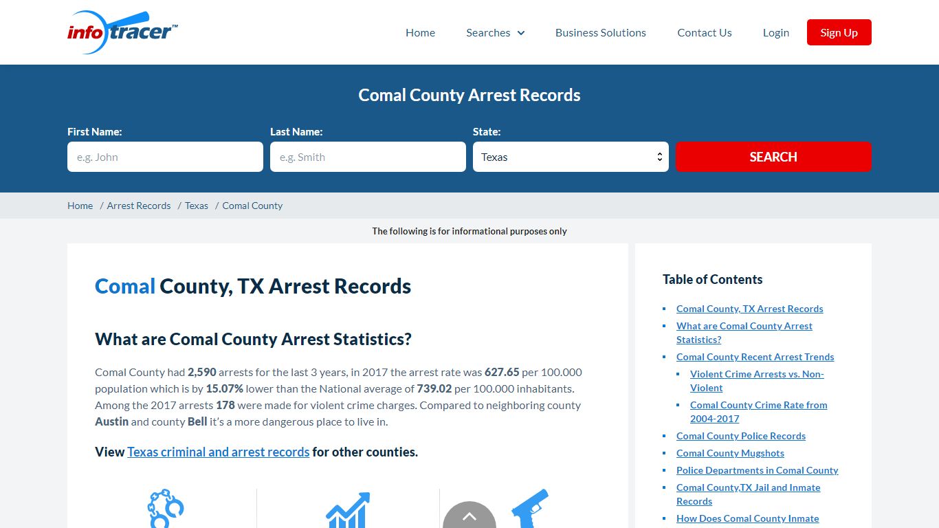 Comal County, TX Arrests, Mugshots & Jail Records - InfoTracer